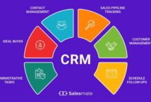 CRM for Sales and Marketing Automation