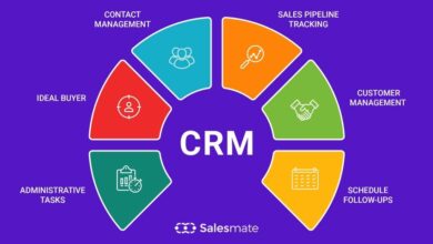 CRM for Sales and Marketing Automation