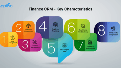 Best CRM for Financial Services: Finding the Right Fit