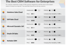 Best Enterprise CRM Software: A Comprehensive Guide